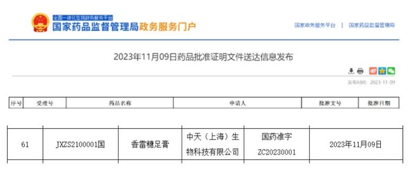 糖尿病足溃疡新药"速必一®"中国获批上市，造福患者 商业潜力巨大