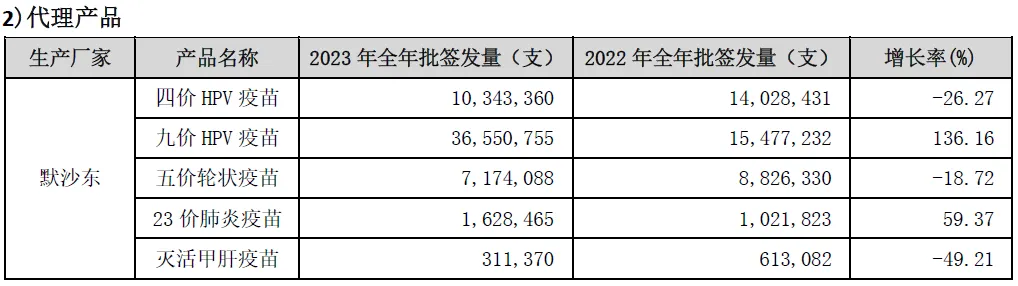 国产首款：成都所四价HPV疫苗申报上市