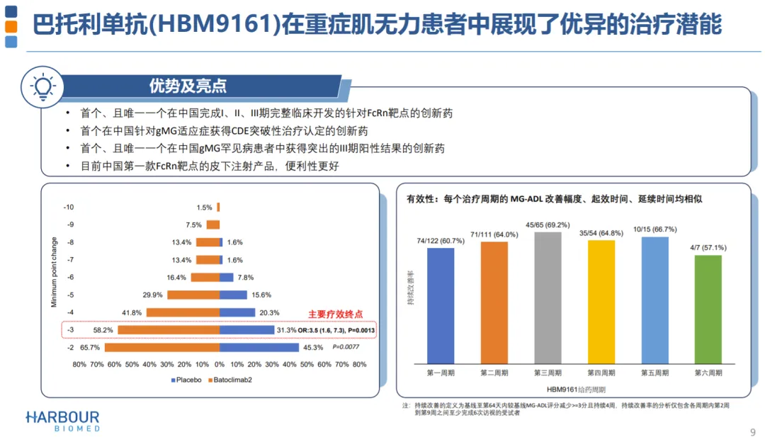 和铂医药：巴托利单抗上市申请获受理