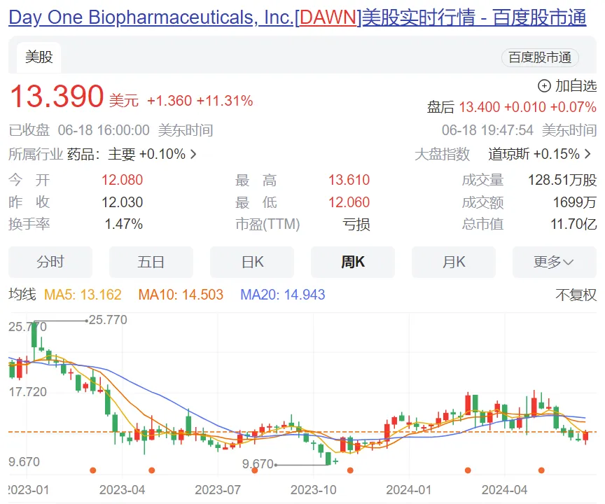 12亿美元：麦科思生物PTK7 ADC授权给Day One