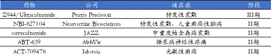 安慰剂疗效过高，T型钙通道调节剂suvecaltamide 2b期临床告败