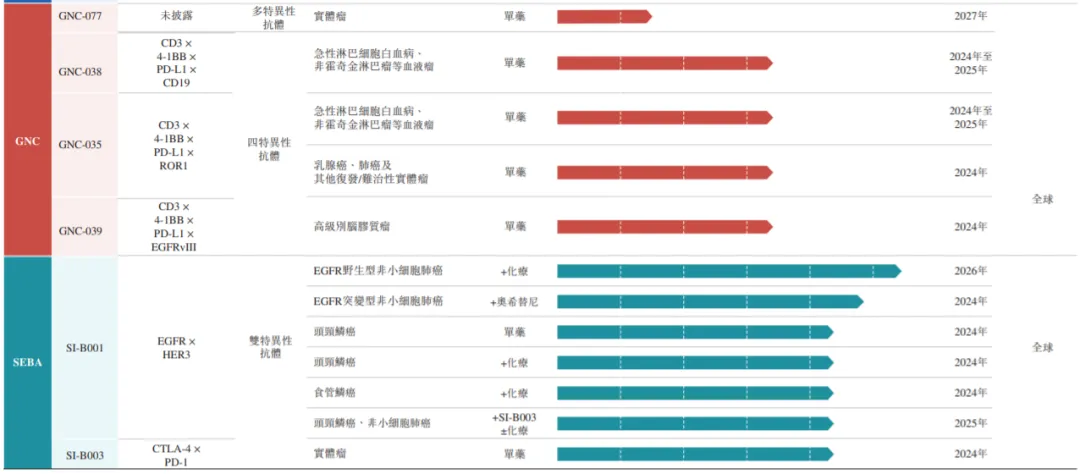 百利天恒在港交所递交IPO申请，布局双抗ADC等癌症创新药