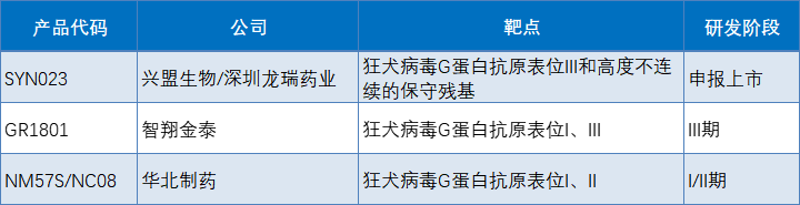 狂犬病被动免疫新选择——全球首创双抗要来了