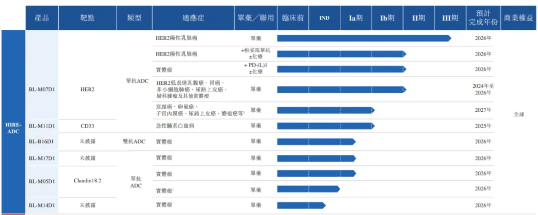 百利天恒在港交所递交IPO申请，布局双抗ADC等癌症创新药