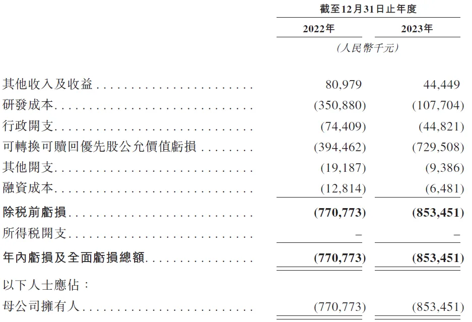 科望医药递表港股IPO，上轮投后估值6亿美元