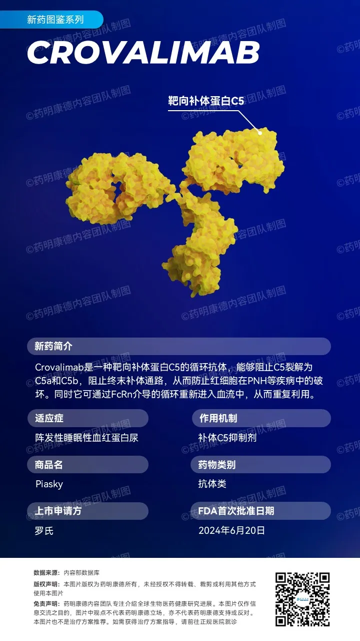 每月一次！罗氏新一代抗体疗法获积极监管决定