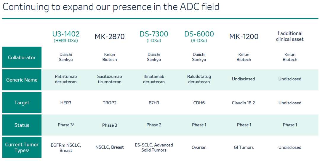 默沙东：携手科伦博泰、第一三共，全力推进ADC研发管线