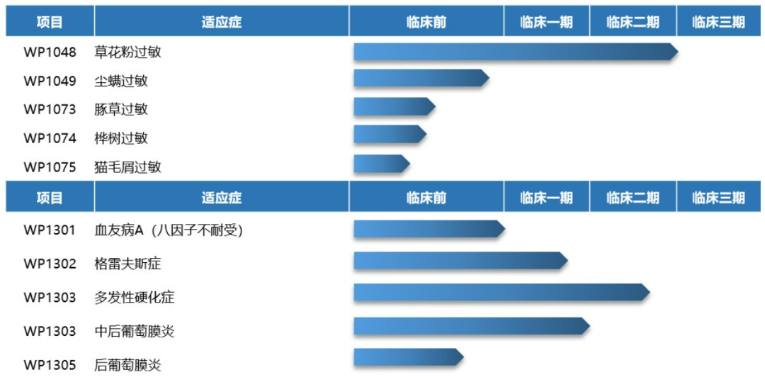 2023年52家上海创新药公司融资逾90亿元！