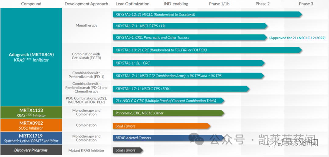 再下一城！Mirati的KRAS G12C抑制剂Adagrasib在欧洲获批用于非小细胞肺癌