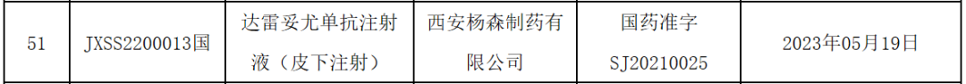 杨森「达雷妥尤单抗皮下注射剂」在中国获批新适应症