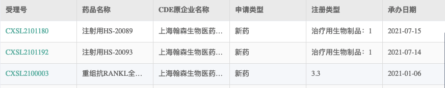 A股-港股头部药企：最新恒瑞与豪森大小分子全景布局