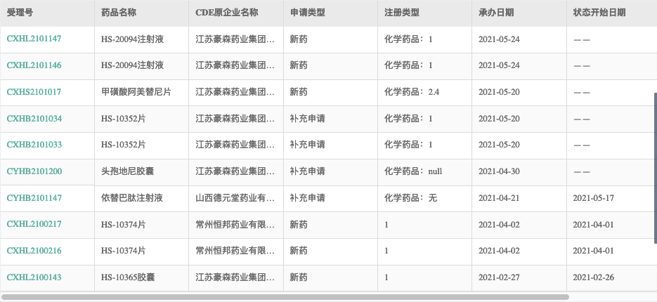 A股-港股头部药企：最新恒瑞与豪森大小分子全景布局