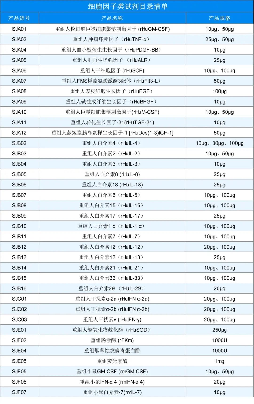 免疫细胞因子起家，科创板特宝生物-致力于我国特色大病种乙肝