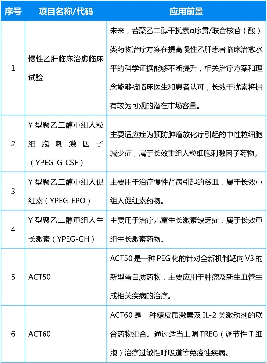 免疫细胞因子起家，科创板特宝生物-致力于我国特色大病种乙肝