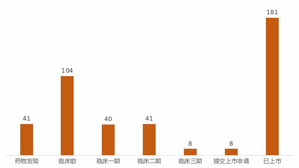 制药人的终究目标之一：乙肝（在研新药盘点）