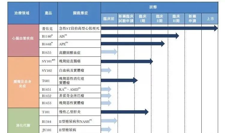 2021年前瞻：这些生物制药企业或将登陆科创板