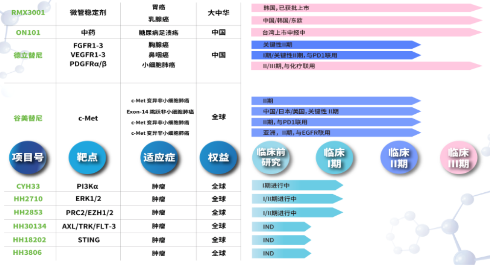 2021年前瞻：这些生物制药企业或将登陆科创板