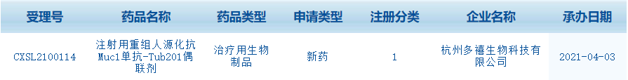 国内首款Muc1 ADC临床申请获NMPA受理，来自杭州多禧