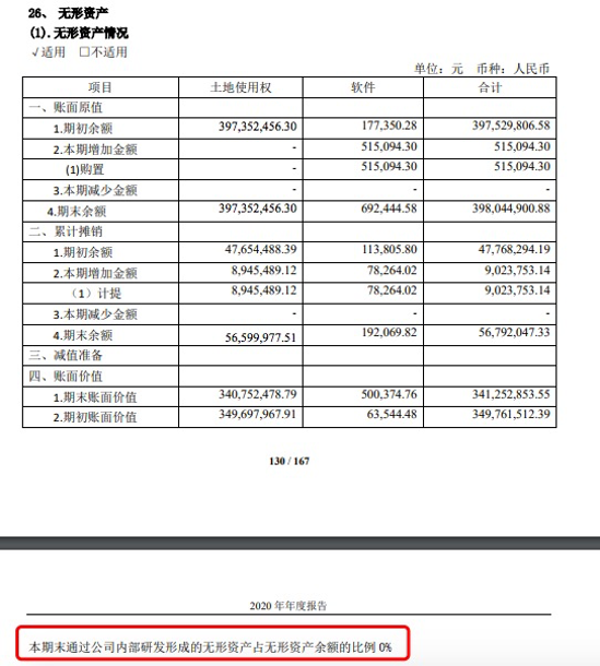 从赚10亿到亏5亿，这家药企发生了什么？开发支出资本化VS费用化，这笔账应该怎么算？